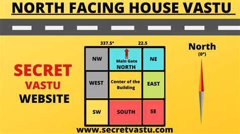 Best Vastu Tips For North Facing House|