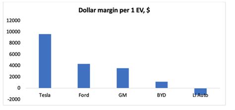 Tesla Stock: Bright Future Ahead (NASDAQ:TSLA) | Seeking Alpha