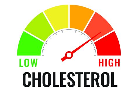 High Cholesterol Clipart