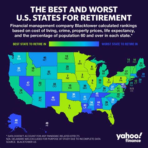 Map: Here are the best and worst U.S. states for retirement in 2020 - Yahoo Sports