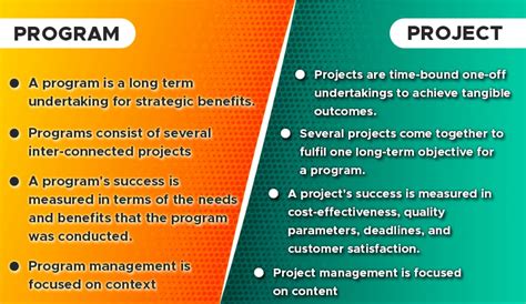 Project Management vs Program Management: Key Differences Explained in 2024