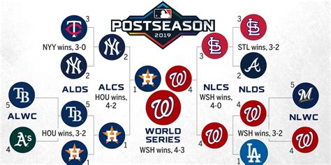 2019 MLB postseason schedule