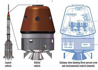 ISRO Orbital Vehicle