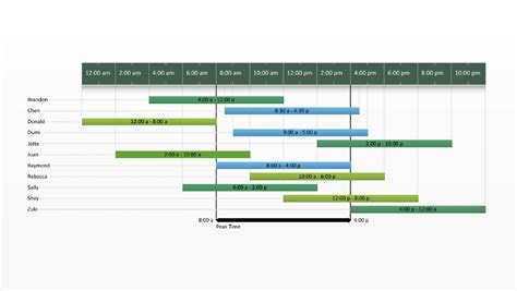 Free Timeline Templates for Professionals