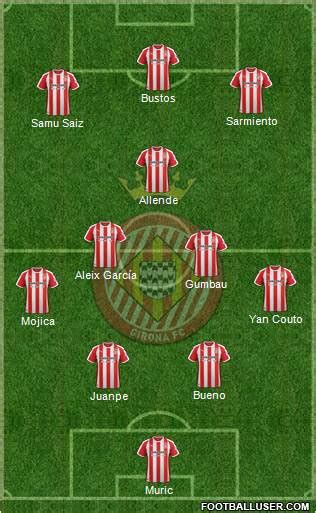 All F.C. Girona (Spain) Football Formations