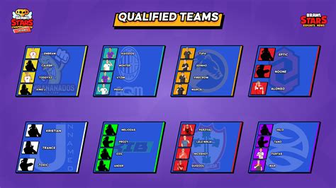 Brawl Stars Esports News on Twitter: "Here are the teams who have qualified for the LATAM S ...