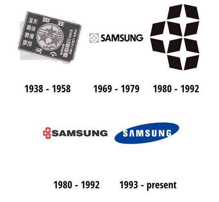 Samsung History Logo - LogoDix