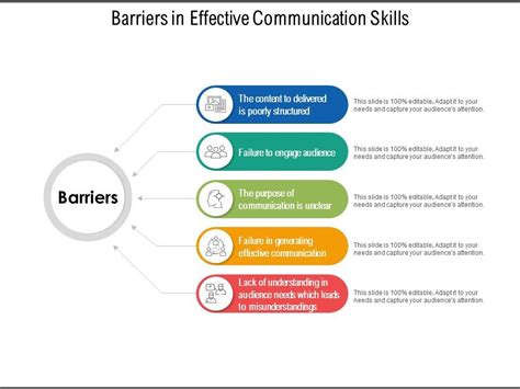 Barriers In Effective Communication Skills | Graphics Presentation | Background for PowerPoint ...