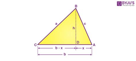 What is Heron’s Formula? Definition, Proof, Examples, Applications