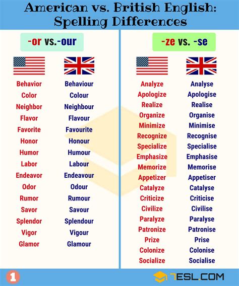 Important American and British Spelling Differences u2022 7ESL ...