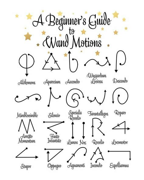 a beginner's guide to wind motions written in cursive writing with stars