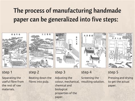 Paper making: History & process