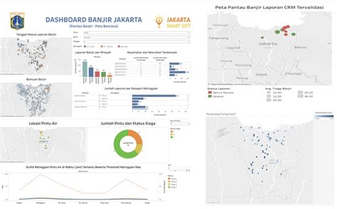 Jakarta Smart City visualizes solutions to urban challenges