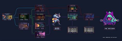 Simple biome map : r/deadcells