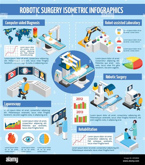 Diseño de infografías isométricas de cirugía robótica con presentación ...