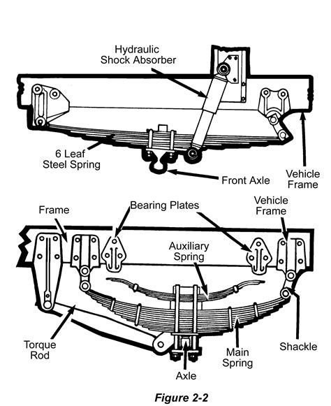 Semi Truck Steering Components Diagram
