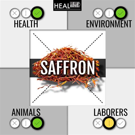 saffron benefits Archives | HEALabel