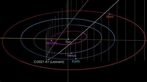 Newfound Comet Leonard will blaze into view this year | Space