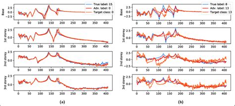 In this figure, the reason for the loss of semantic similarity might be... | Download Scientific ...