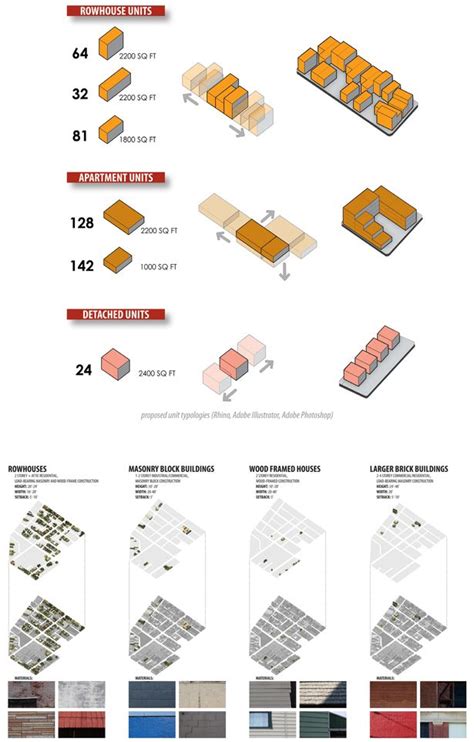 proposed unit typologies and study of existing building typologies (With images) | Diagram ...