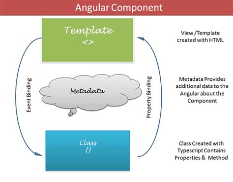 Introduction to Angular Components - TekTutorialsHub