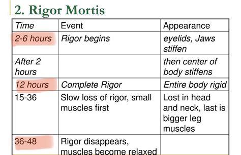 ad un tratto tassa di iscrizione bellissimo rigor mortis livor mortis ...