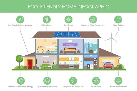 Eco Friendly Homes For Sustaining a Better Environment | Photo Remodeling Analysis