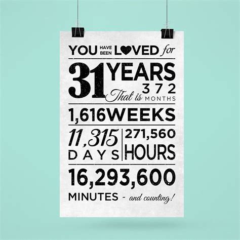 Personalized 31St Wedding Anniversary Gifts Poster For Couple, Girlfriend, Boyfriend, Wife ...