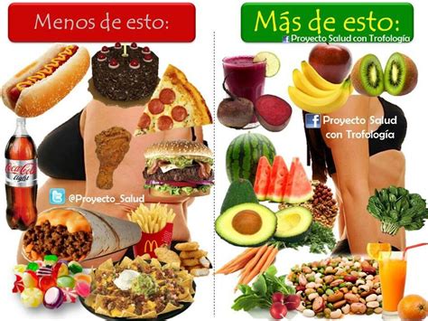 Pin by Joana Mosso on SALUD | Food, Healthy recipes, Nutrition