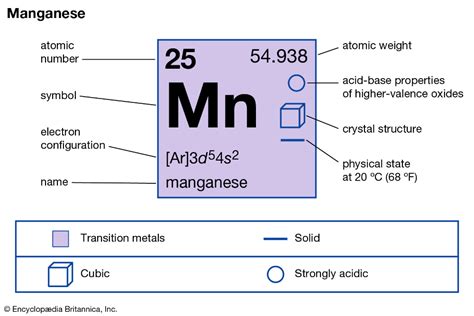 Manganese | Uses, Facts, & Compounds | Electron configuration, Manganese, Transition metal