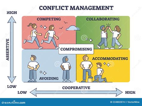 Conflict Management Royalty-Free Stock Image | CartoonDealer.com #49225576