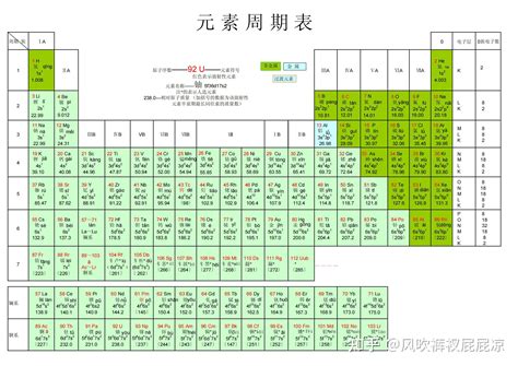 2022化学元素周期表（注音版）下载,即下即用, [完整版] 高清版，PDF,图片 - 知乎