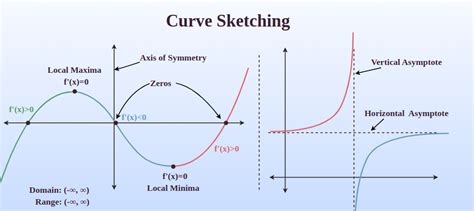 Details 67+ curve sketching asymptotes super hot - in.eteachers