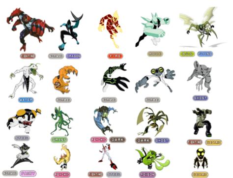 Ben 10 aliens with Pokemon types | Fandom