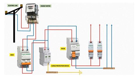 Surge Protection Device Installation