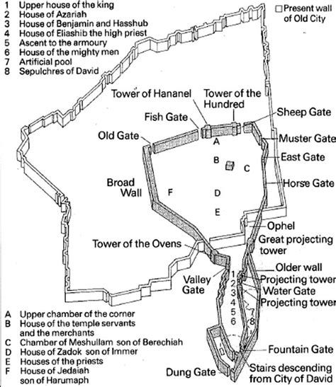 KING of Jeshurun: THE SHEEP GATE OF JERUSALEM!