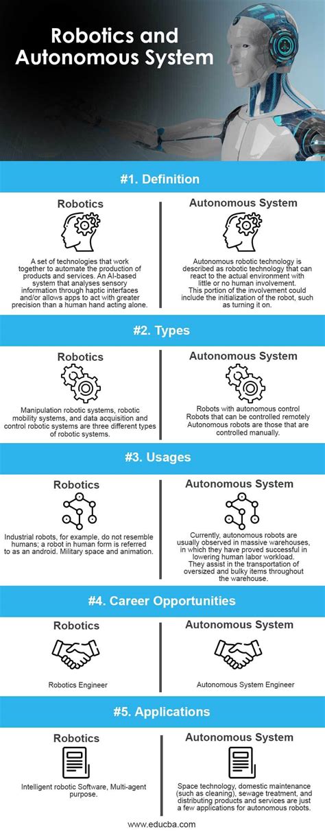 Robotics and Autonomous System - What You Need to Know