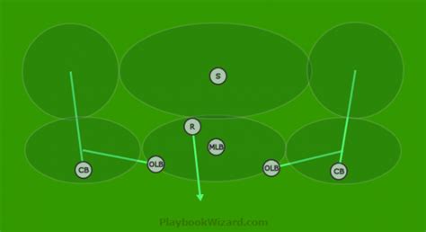 Defensive | 7 On 7 Flag Football Plays - Part 3