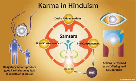 10 Facts About Karma - World's Facts