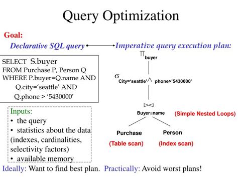 PPT - Query Optimization PowerPoint Presentation, free download - ID:3318778