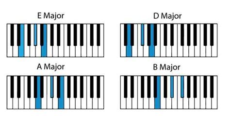 Popular Piano Songs with Easy Chords