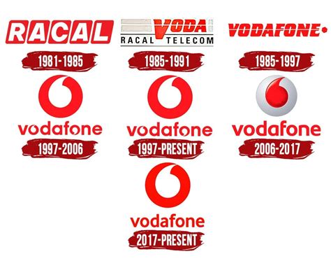 Vodafone Logo | Symbol, History, PNG (3840*2160)