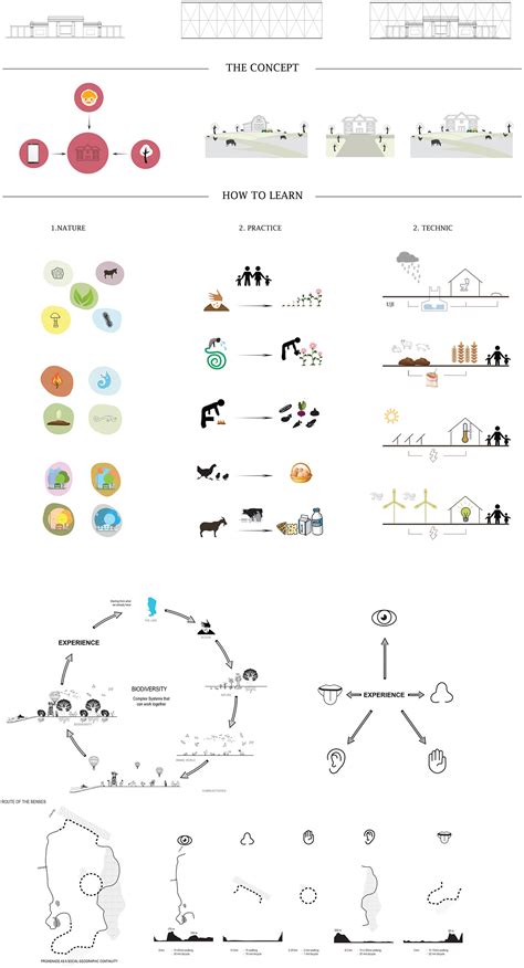 Concepts and Diagrams | Behance