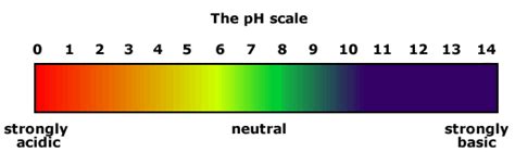 Acids and bases: 8.84 - Types of indicator