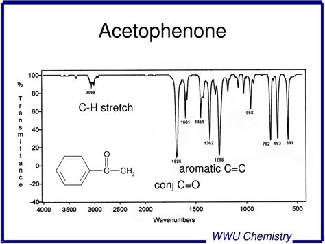 PPT - INFRARED SPECTROSCOPY PowerPoint Presentation, free download - ID:1183116