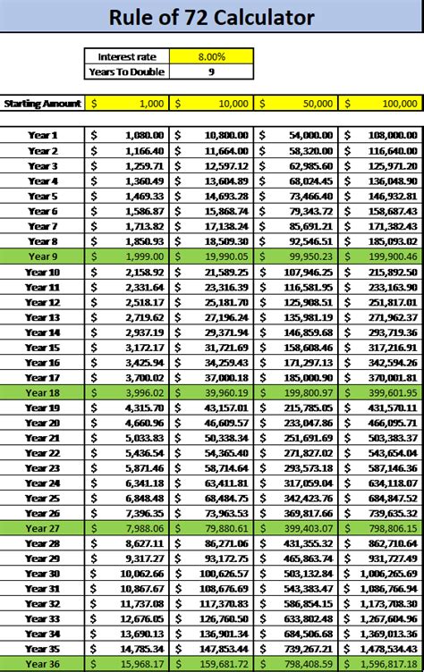 A Convenient Rule of 72 Calculator to Help Investors Plan for Retirement