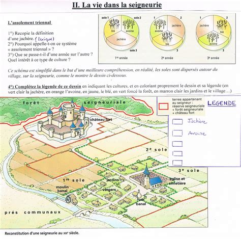 l'ordre seigneurial - Histoire-géo à Crécy en Ponthieu