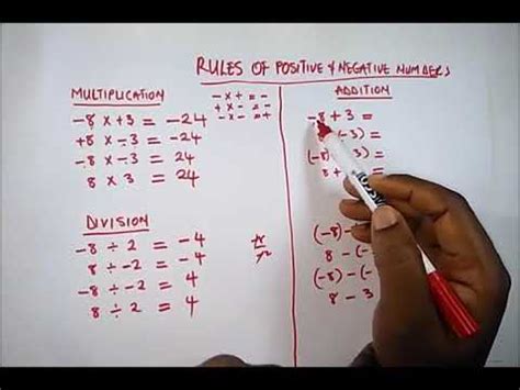 Understanding the Rules of Positive & Negative Signs/Numbers - YouTube