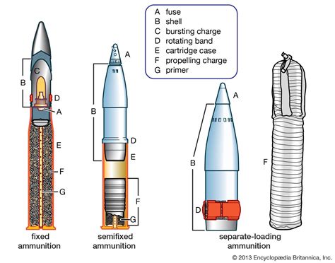 Ammunition | Bullets, Shells & Cartridges | Britannica