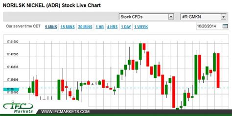 Pin on Live Price Charts